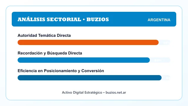 Análisis sectorial y posicionamiento estratégico para Buzios